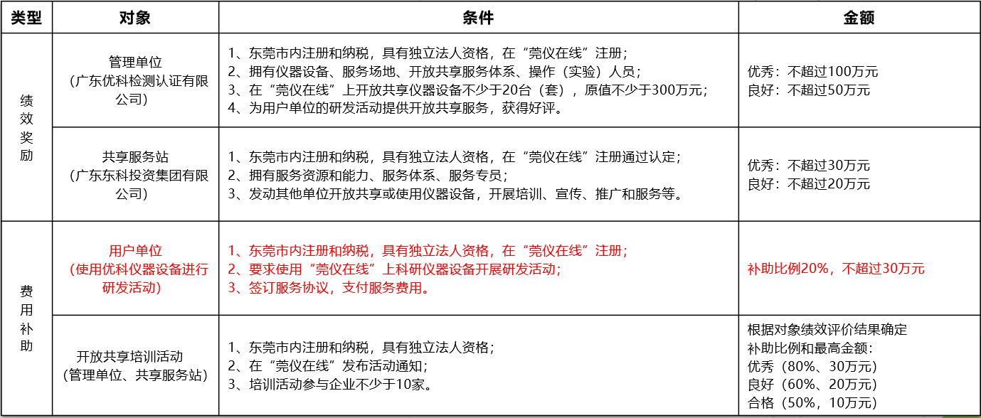 如何通过南宫NG28进行“莞仪在线”申报