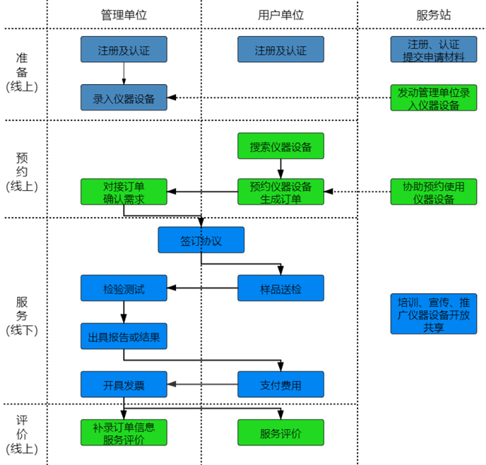如何通过南宫NG28进行“莞仪在线”申报